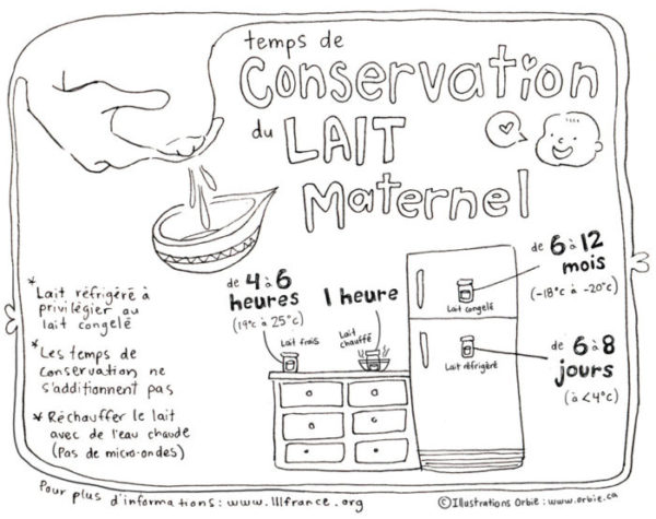 Lait maternel - temps de conservation - Orbie, autrice et illustratrice